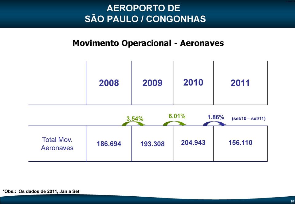 Aeronaves 3.54% 6.01% 1.