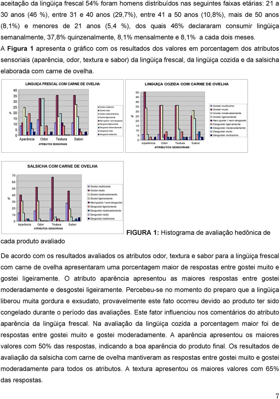 A Figura 1 apresenta o gráfico com os resultados dos valores em porcentagem dos atributos sensoriais (aparência, odor, textura e sabor) da lingüiça frescal, da lingüiça cozida e da salsicha elaborada