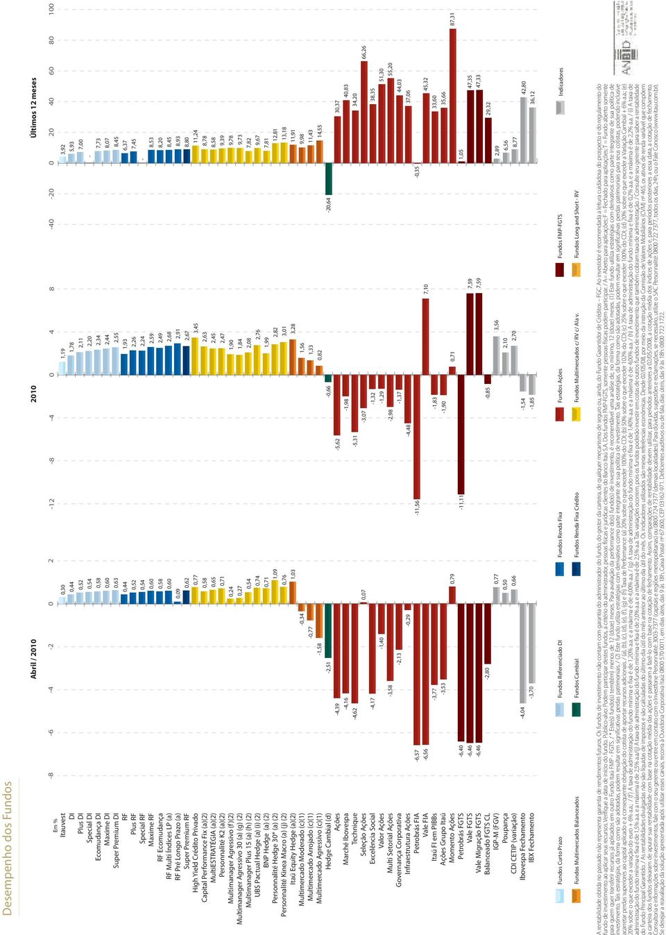 Agressivo 30 (a) (g) (2) Multimanager Plus 15 (a) (h) (2) UBS Pactual Hedge (a) (i) (2) BNP Hedge (a) (2) Personnalité Hedge 30* (a) (2) Personnalité Kinea Macro (a) (j) (2) Itaú Equity Hedge (a)(2)