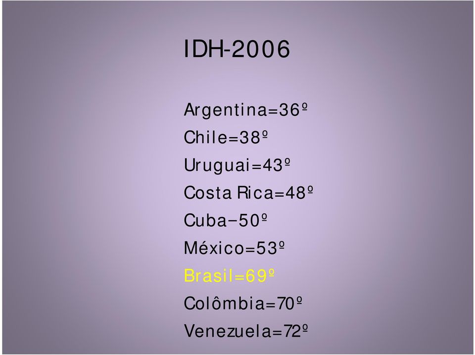 Rica=48º Cuba=50º México=53º