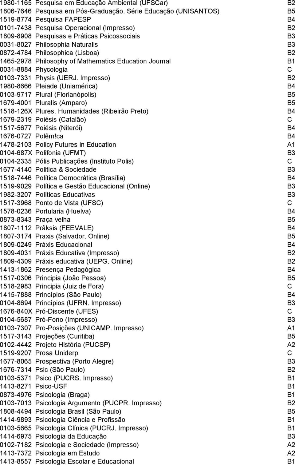 Philosophica (Lisboa) B2 1465-2978 Philosophy of Mathematics Education Journal B1 0031-8884 Phycologia C 0103-7331 Physis (UERJ.