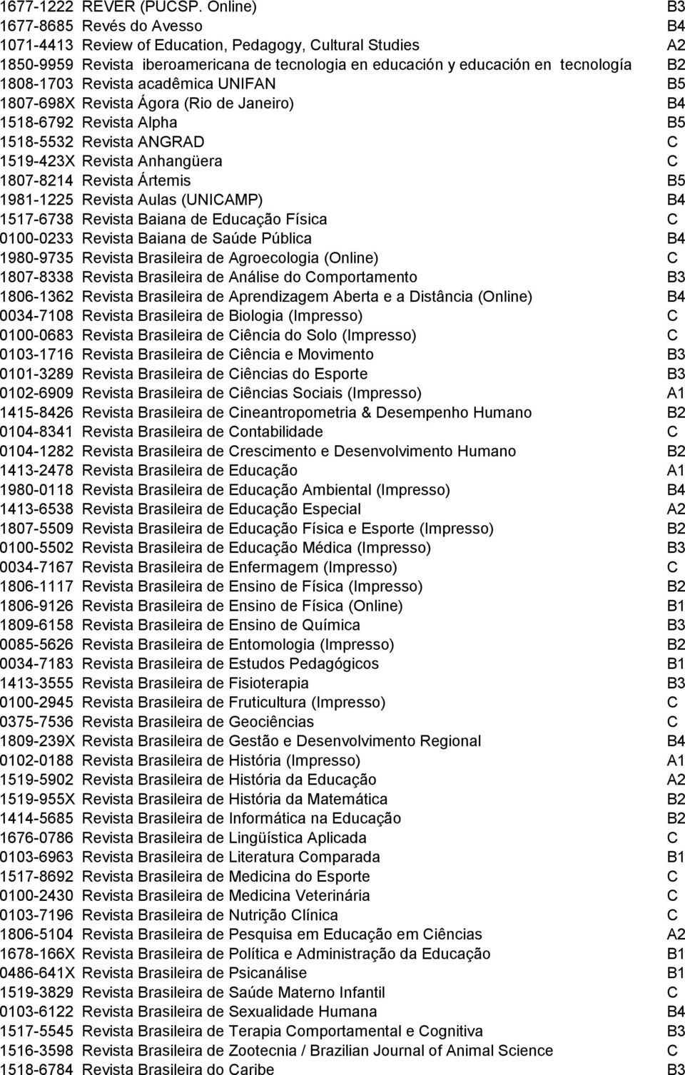 Revista acadêmica UNIFAN B5 1807-698X Revista Ágora (Rio de Janeiro) B4 1518-6792 Revista Alpha B5 1518-5532 Revista ANGRAD C 1519-423X Revista Anhangüera C 1807-8214 Revista Ártemis B5 1981-1225