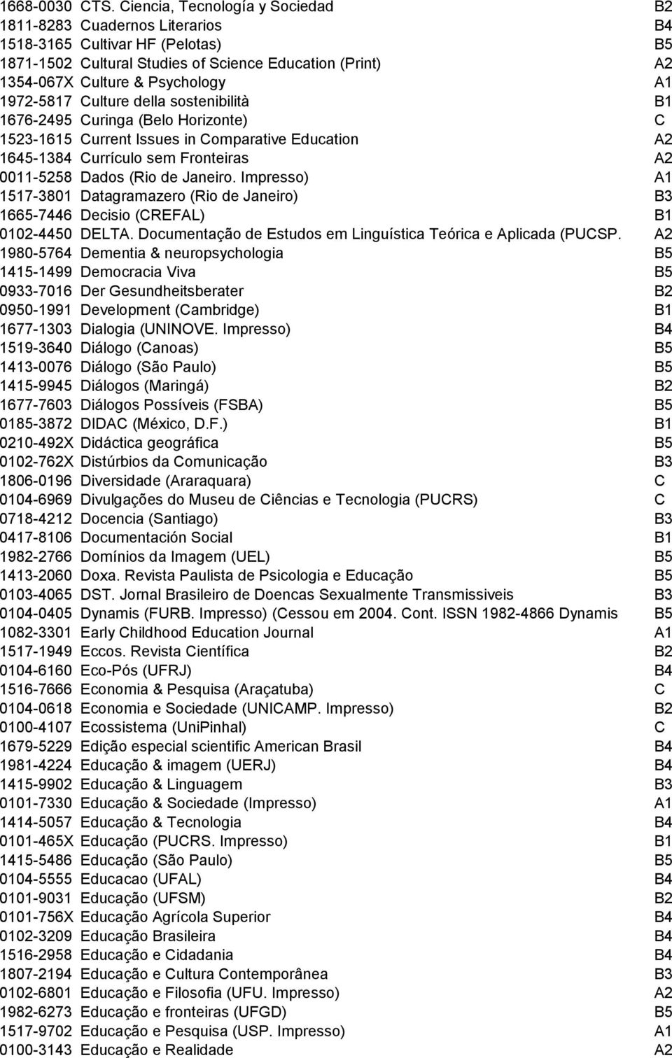 1972-5817 Culture della sostenibilità B1 1676-2495 Curinga (Belo Horizonte) C 1523-1615 Current Issues in Comparative Education A2 1645-1384 Currículo sem Fronteiras A2 0011-5258 Dados (Rio de