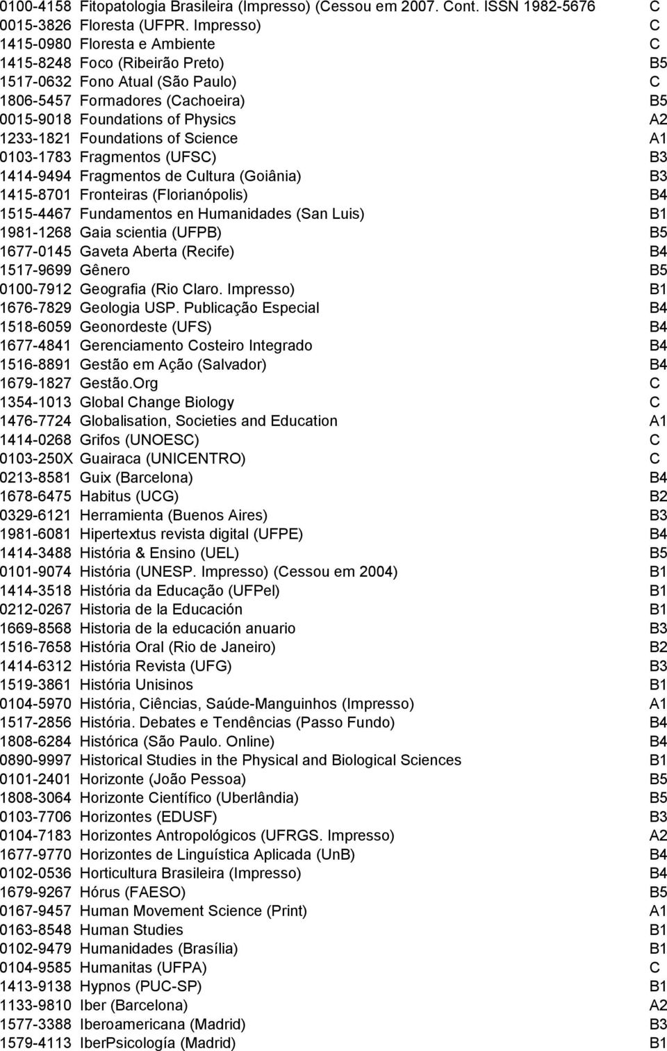 Foundations of Science A1 0103-1783 Fragmentos (UFSC) B3 1414-9494 Fragmentos de Cultura (Goiânia) B3 1415-8701 Fronteiras (Florianópolis) B4 1515-4467 Fundamentos en Humanidades (San Luis) B1