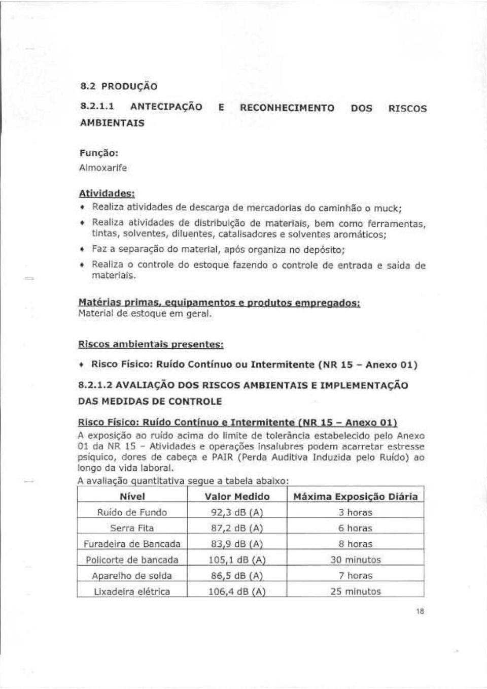 materiais, bem como ferramentas, tintas, solventes, diluentes, catalisadores e solventes aromáticos; Faz a separação do material, após organiza no depósito; Realiza o controle do estoque fazendo o