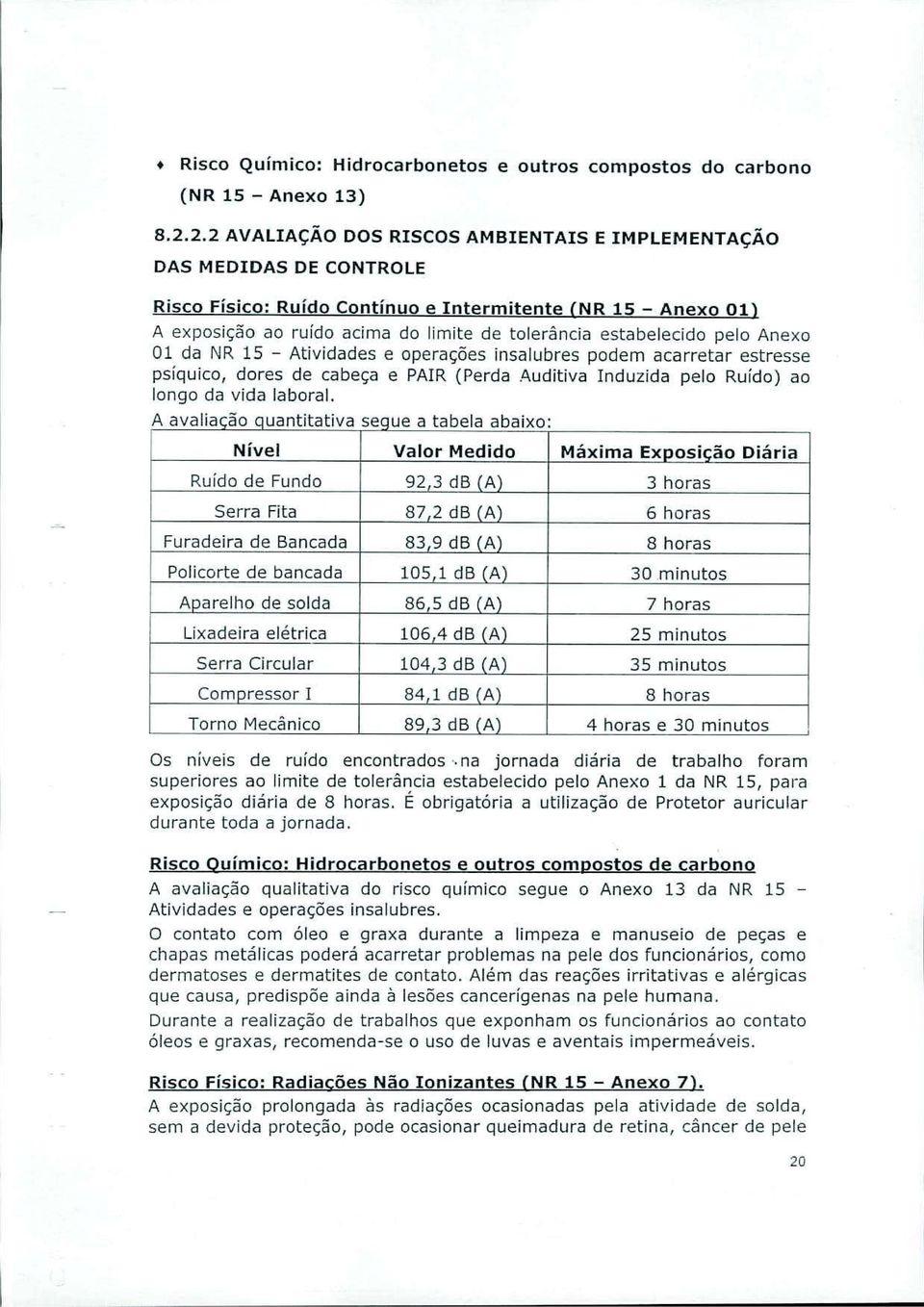 estabelecido pelo Anexo 01 da NR 15- Atividades e operações insalubres podem acarretar estresse psíquico, dores de cabeça e PAIR(Perda.t\uditiva Induzida pelo Ruído) ao longo da vida laboral.