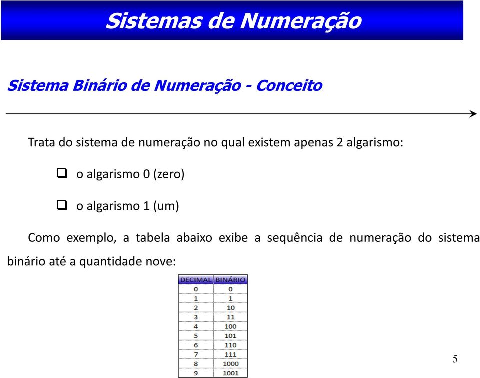 oalgarismo0(zero) oalgarismo1(um) Como exemplo, a tabela