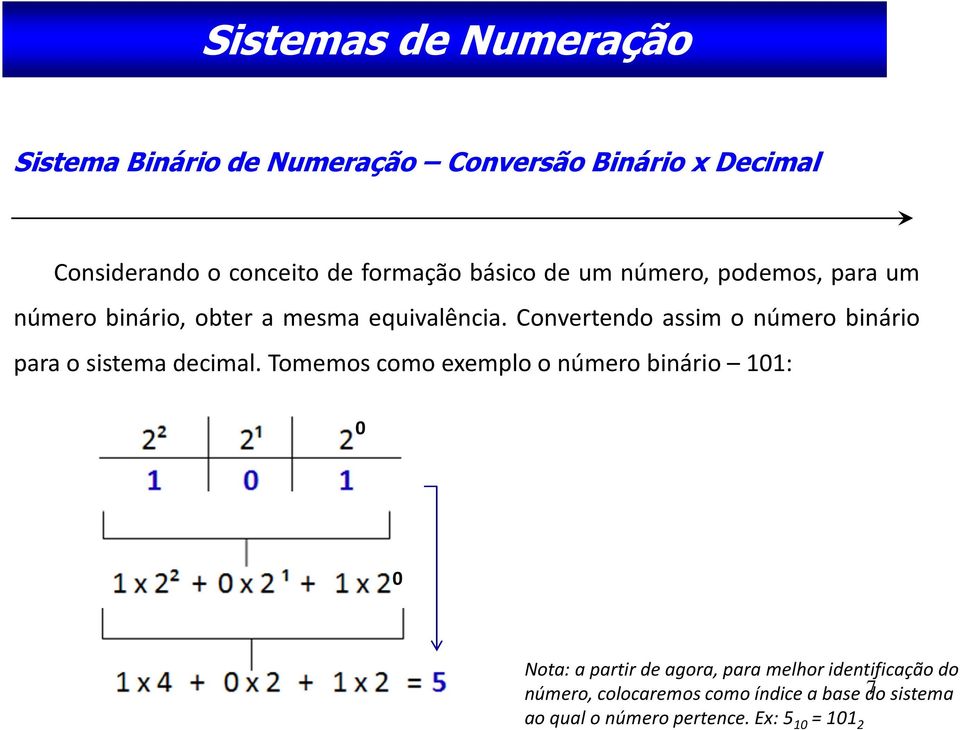 Convertendo assim o número binário para o sistema decimal.