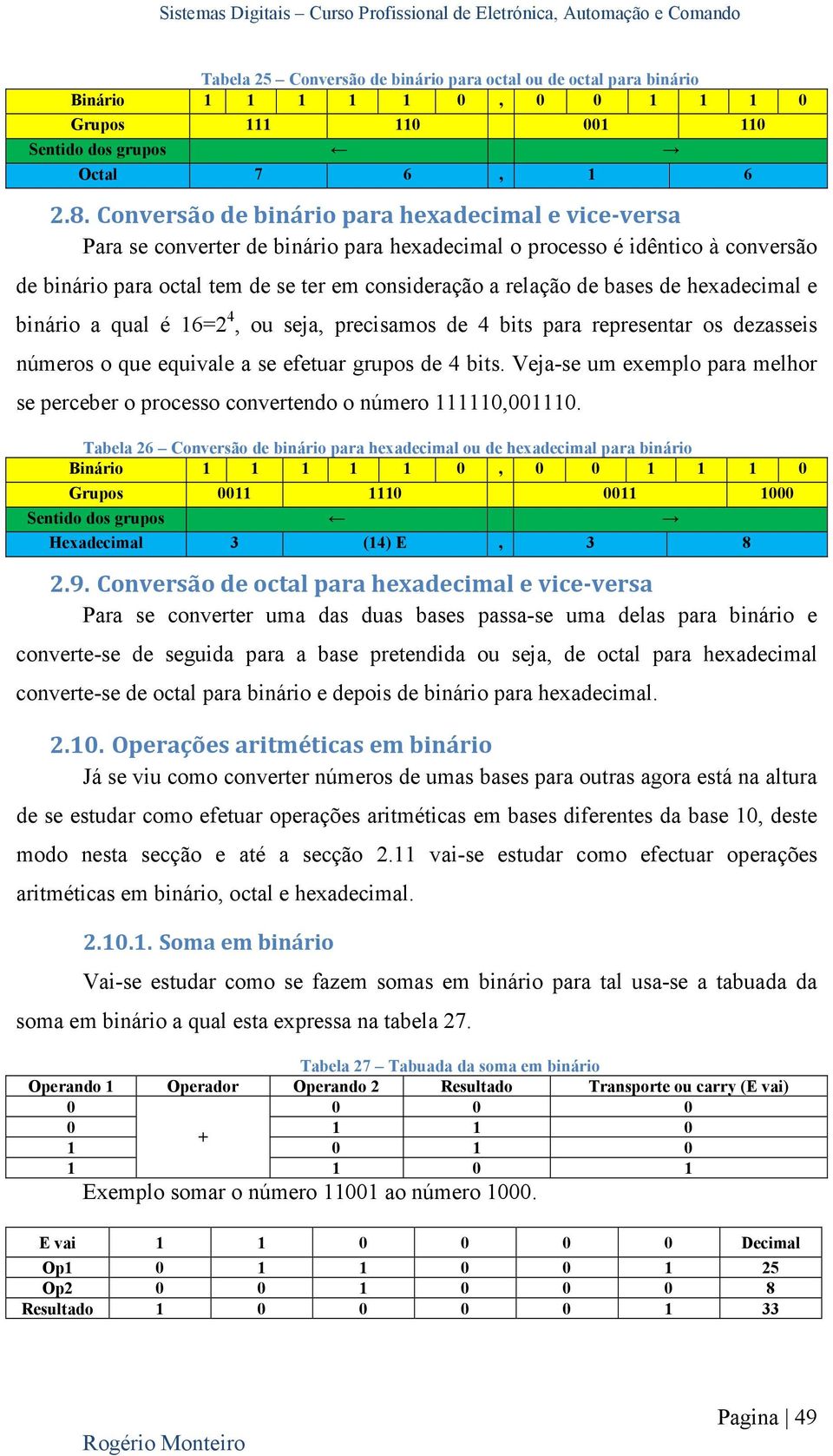 bases de hexadecimal e binário a qual é 16=2 4, ou seja, precisamos de 4 bits para representar os dezasseis números o que equivale a se efetuar grupos de 4 bits.