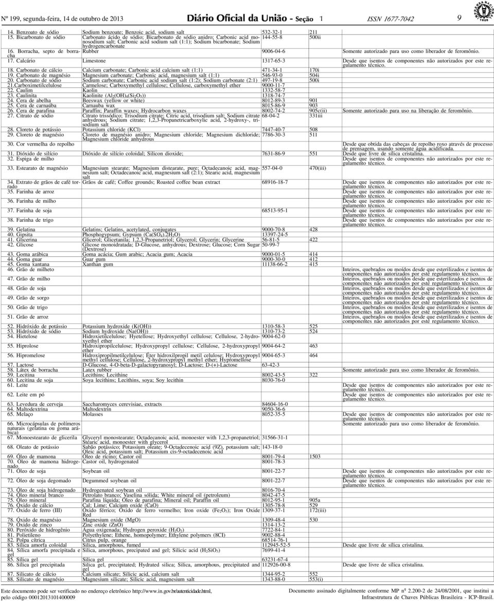 16. Borracha, septo de borracha Rubber 9006-04-6 Somente autorizado para uso como liberador de feromônio. 17. Calcário Limestone 1317-65-3 Desde que isentos de componentes 18.