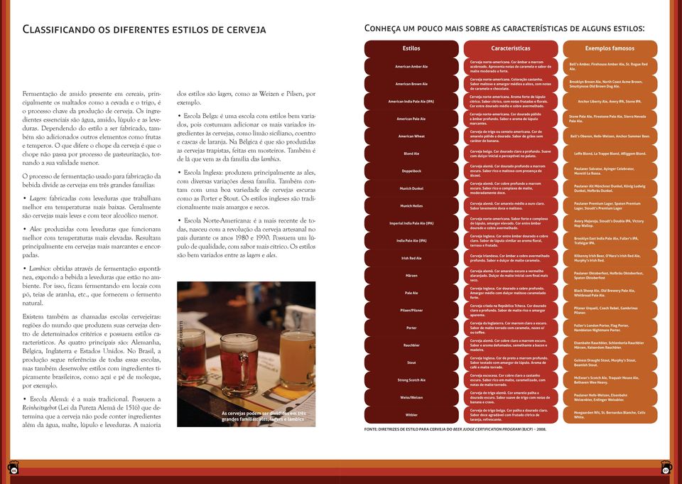 Fermentação de amido presente em cereais, principalmente os maltados como a cevada e o trigo, é o processo chave da produção de cerveja.