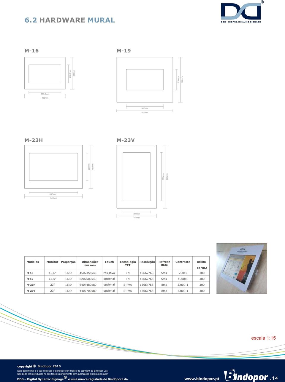 450x355x45 resistivo TN 1366x768 5ms 700:1 300 M-19 18,5" 16:9 620x500x40 opcional TN 1366x768 5ms 1000:1 300 M-23H 23" 16:9