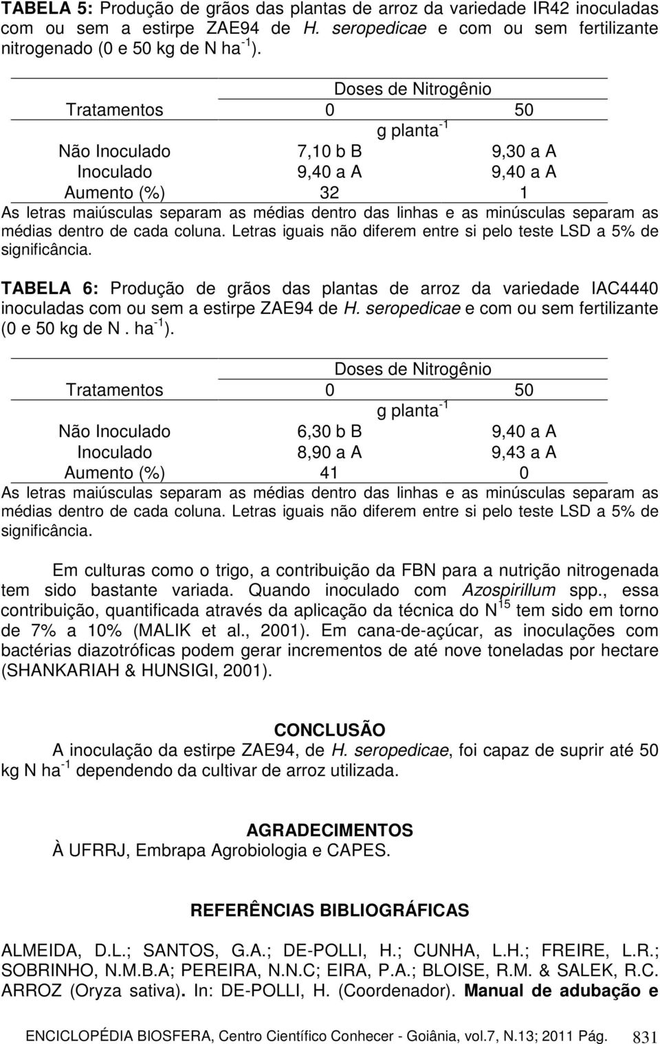 separam as médias dentro de cada coluna. Letras iguais não diferem entre si pelo teste LSD a 5% de significância.