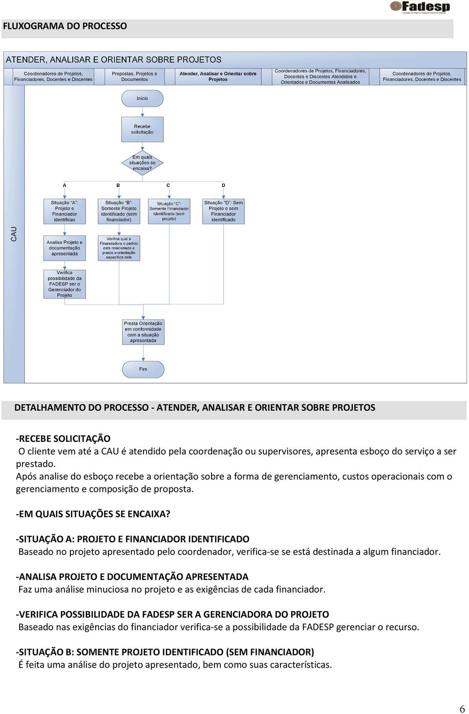 -SITUAÇÃO A: PROJETO E FINANCIADOR IDENTIFICADO Baseado no projeto apresentado pelo coordenador, verifica-se se está destinada a algum financiador.