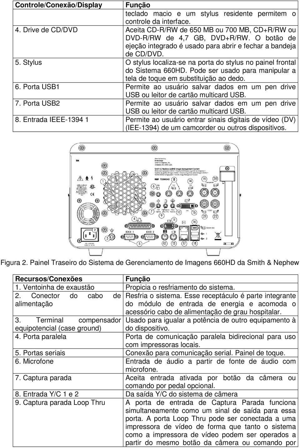 Pode ser usado para manipular a tela de toque em substituição ao dedo. 6. Porta USB1 Permite ao usuário salvar dados em um pen drive USB ou leitor de cartão multicard USB. 7.