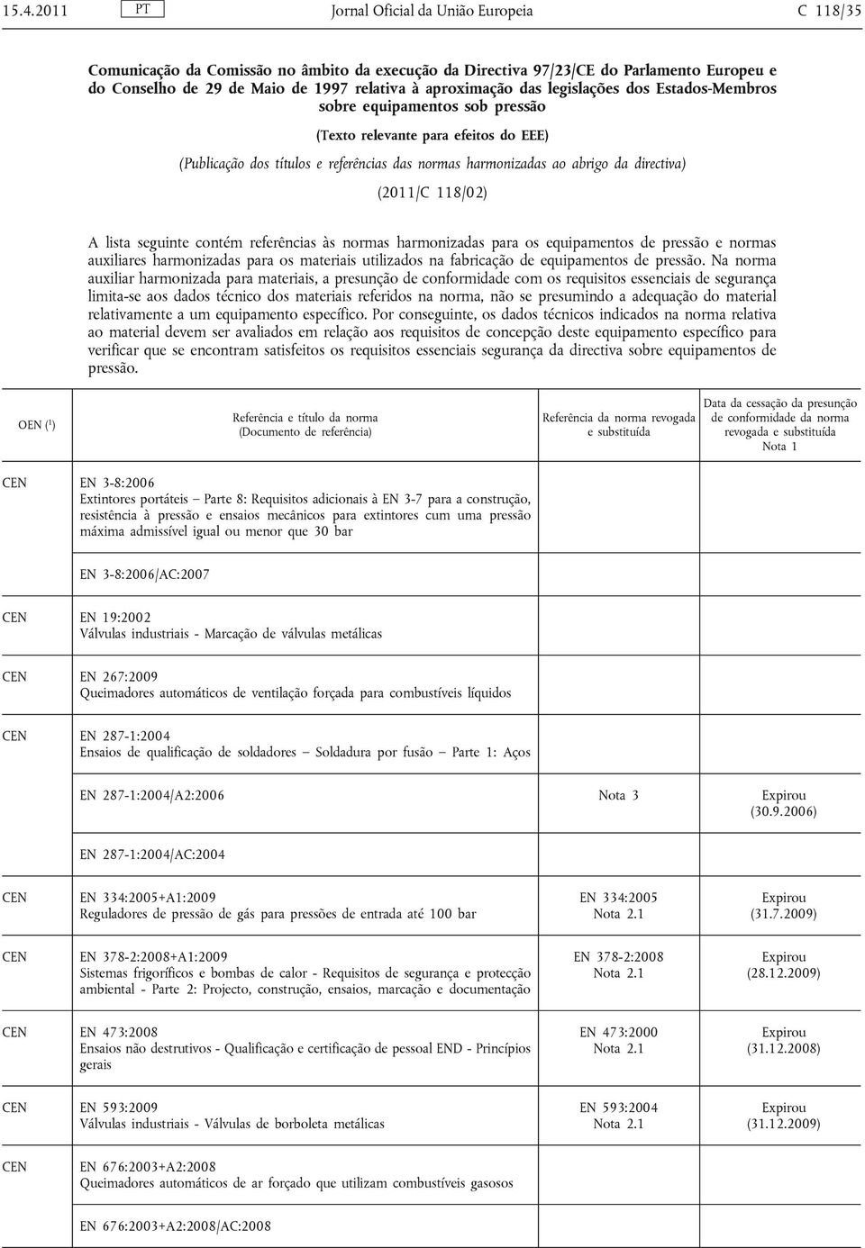 directiva) (2011/C 118/02) A lista seguinte contém referências às normas harmonizadas para os equipamentos de pressão e normas auxiliares harmonizadas para os materiais utilizados na fabricação de