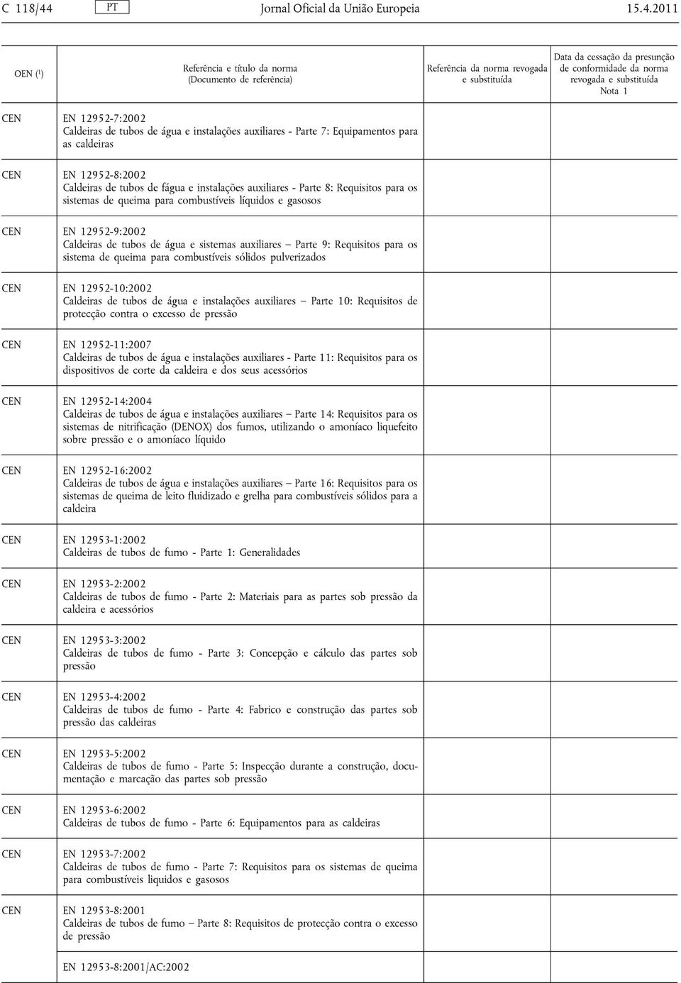 2011 revogada EN 12952-7:2002 Caldeiras de tubos de água e instalações auxiliares - Parte 7: Equipamentos para as caldeiras EN 12952-8:2002 Caldeiras de tubos de fágua e instalações auxiliares -