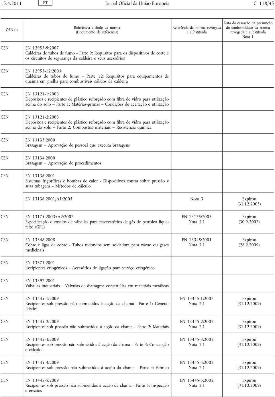 plástico reforçado com fibra de vidro para utilização acima do solo Parte 1: Matérias-primas Condições de aceitação e utilização EN 13121-2:2003 Depósitos e recipientes de plástico reforçado com