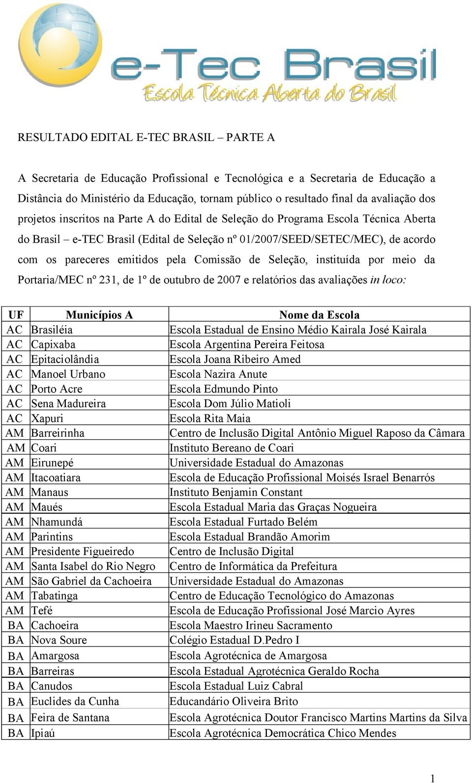 Comissão de Seleção, instituída por meio da Portaria/MEC nº 231, de 1º de outubro de 2007 e relatórios das avaliações in loco: UF Municípios A Nome da Escola AC Brasiléia Escola Estadual de Ensino