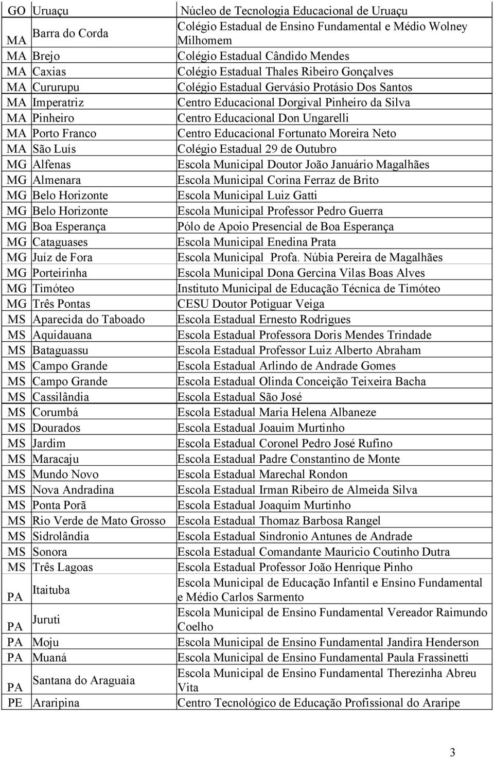 Porto Franco Centro Educacional Fortunato Moreira Neto MA São Luís Colégio Estadual 29 de Outubro MG Alfenas Escola Municipal Doutor João Januário Magalhães MG Almenara Escola Municipal Corina Ferraz