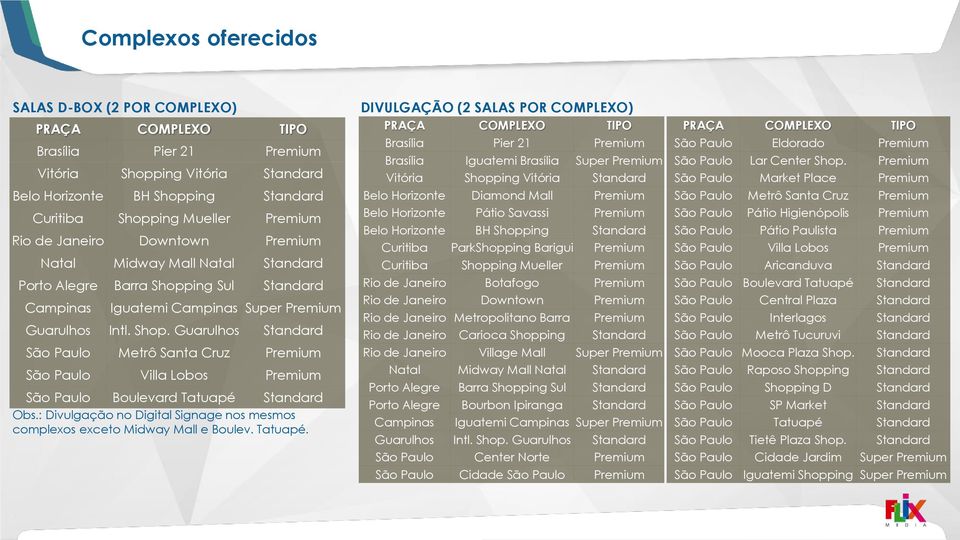 : Divulgação no Digital Signage nos mesmos complexos exceto Midway Mall e Boulev. Tatuapé.