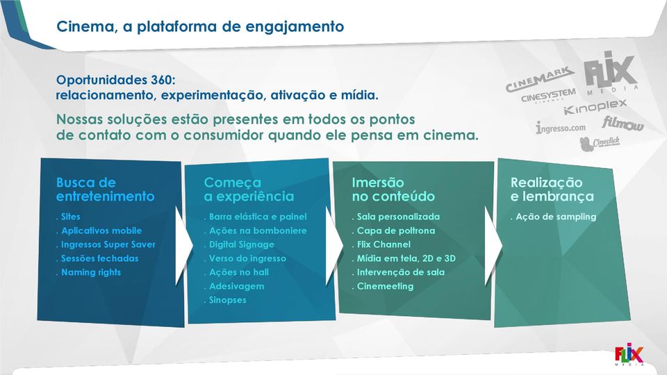 Busca de entretenimento Começa a experiência Imersão no conteúdo Realização e lembrança. Sites. Barra elástica e painel. Sala personalizada. Ação de sampling.