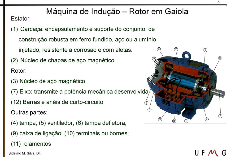 () Núcleo de chapa de aço magnético Roto: (3) Núcleo de aço magnético (7) Eixo: tanmite a potência mecânica