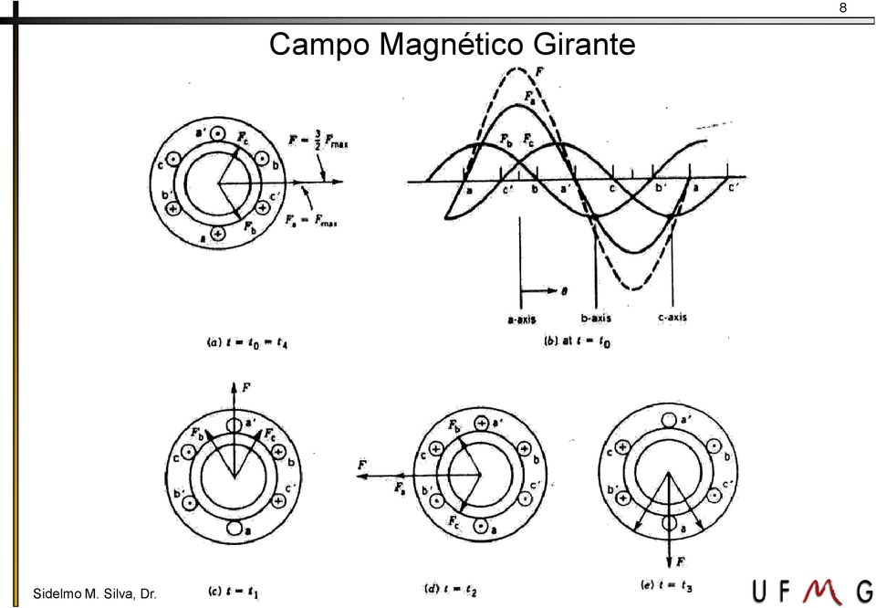 Giante 8