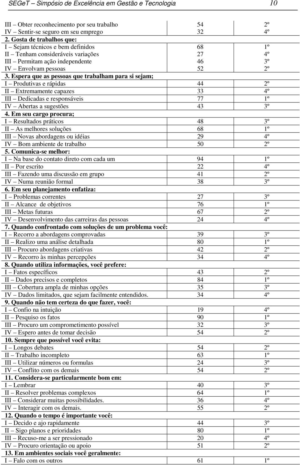 Espera que as pessoas que trabalham para si sejam; I Produtivas e rápidas 44 2º II Extremamente capazes 33 4º III Dedicadas e responsáveis 77 1º IV Abertas a sugestões 43 3º 4.