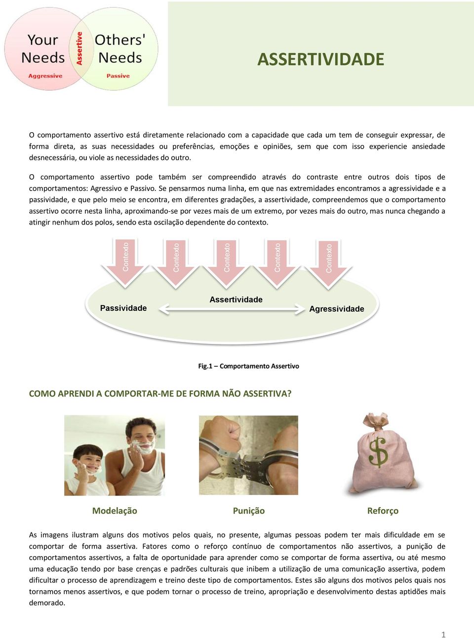 O comportamento assertivo pode também ser compreendido através do contraste entre outros dois tipos de comportamentos: Agressivo e Passivo.