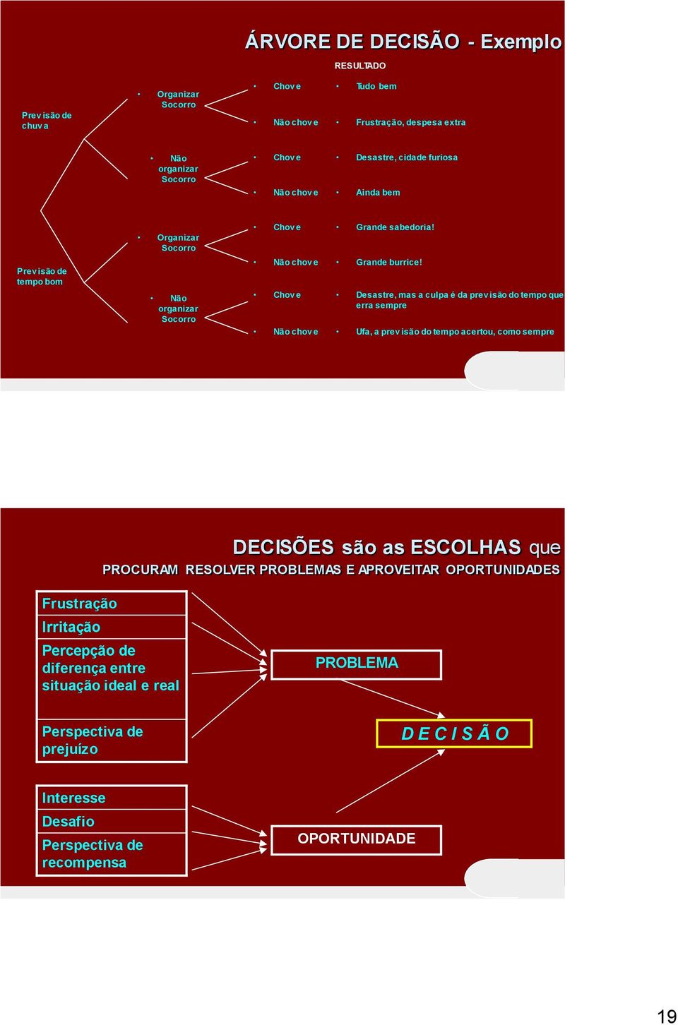 Desastre, mas a culpa é da prev isão do tempo que erra sempre Ufa, a prev isão do tempo acertou, como sempre DECISÕES são as ESCOLHAS que PROCURAM RESOLVER PROBLEMAS E