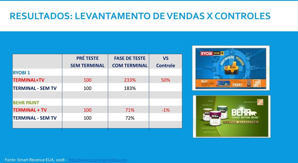 TERMINAL - SEM TV 100 183% BEHR PAINT TERMINAL + TV 100 71% -1% TERMINAL