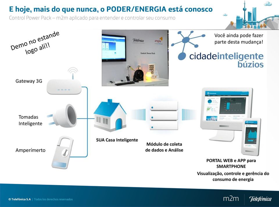 Gateway 3G Tomadas Inteligente Amperímerto SUA Casa Inteligente Módulo de coleta de dados