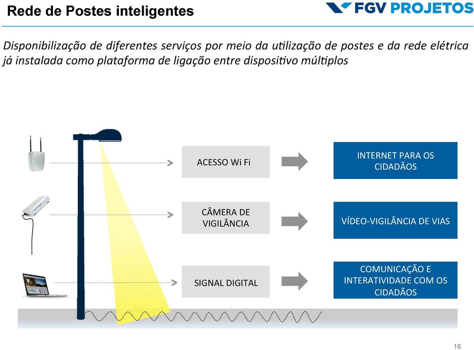 entre disposijvo múljplos ACESSO Wi Fi INTERNET PARA OS CIDADÃOS CÂMERA DE