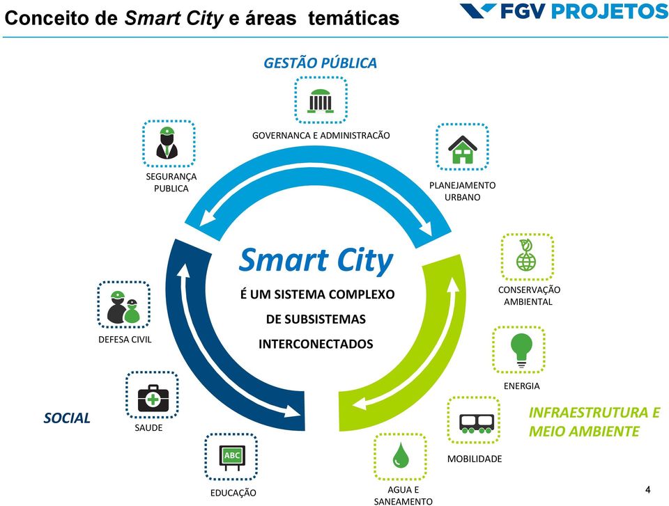 UM SISTEMA COMPLEXO DE SUBSISTEMAS INTERCONECTADOS CONSERVAÇÃO AMBIENTAL