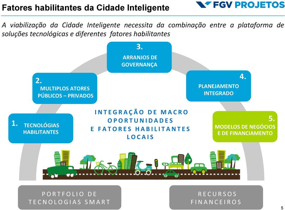 ARRANJOS DE GOVERNANÇA PLANEJAMENTO INTEGRADO 4. 1.