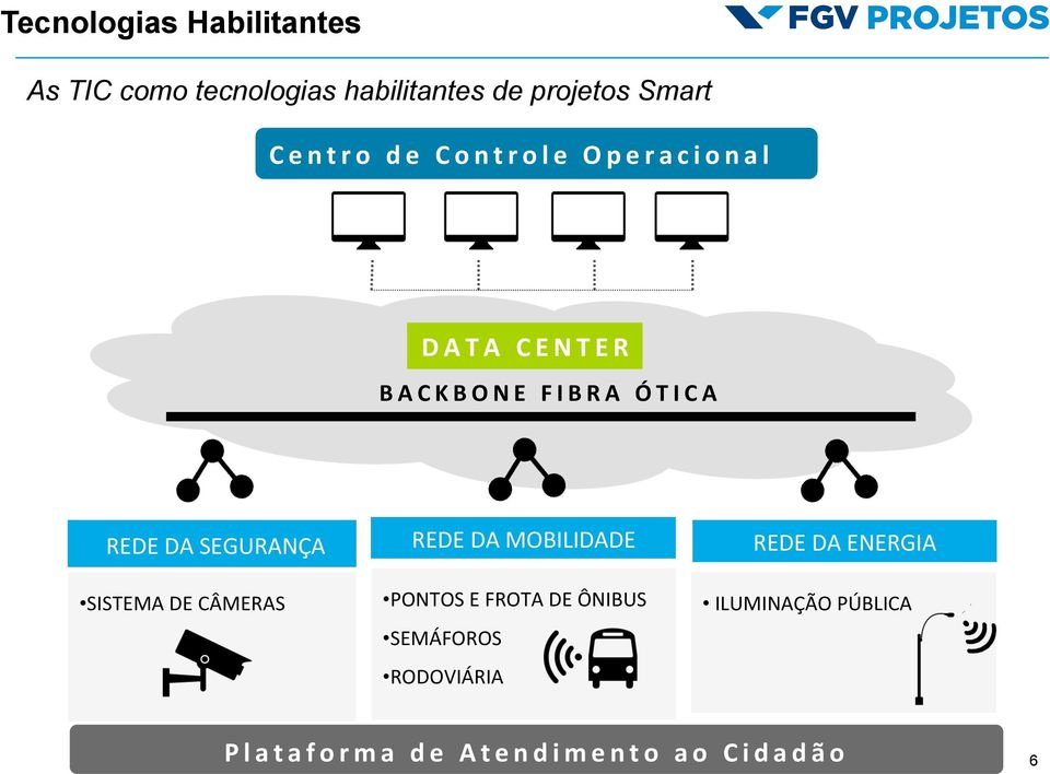 SEGURANÇA SISTEMA DE CÂMERAS REDE DA MOBILIDADE PONTOS E FROTA DE ÔNIBUS