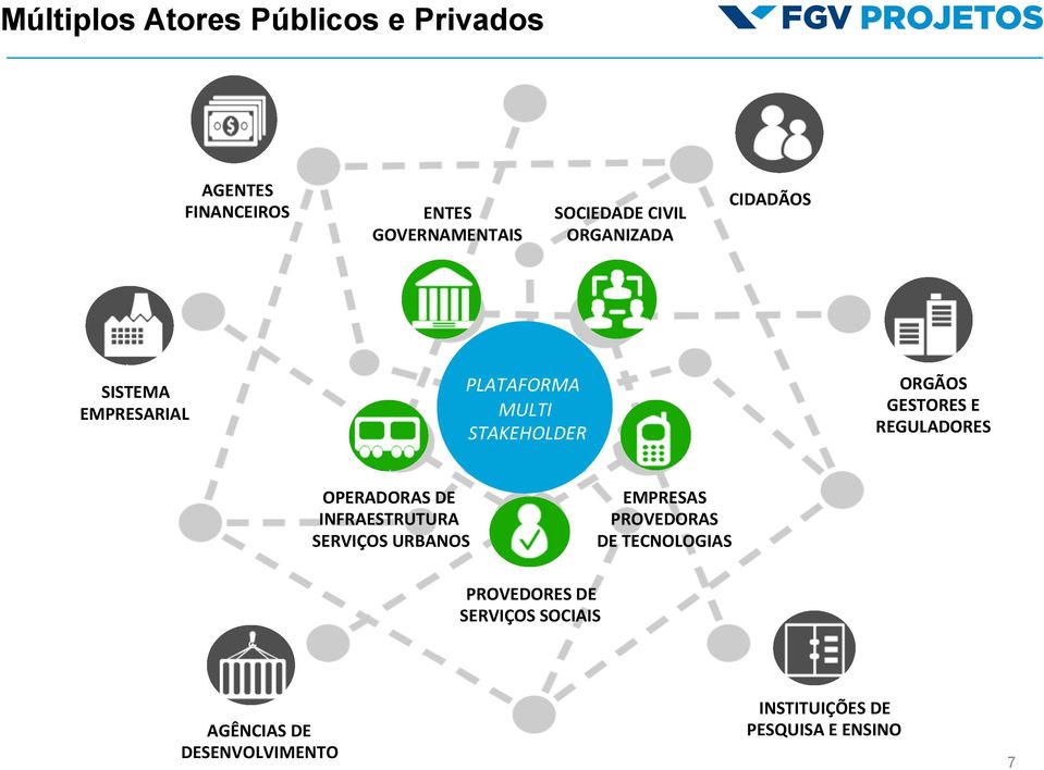 E REGULADORES OPERADORAS DE INFRAESTRUTURA SERVIÇOS URBANOS EMPRESAS PROVEDORAS DE