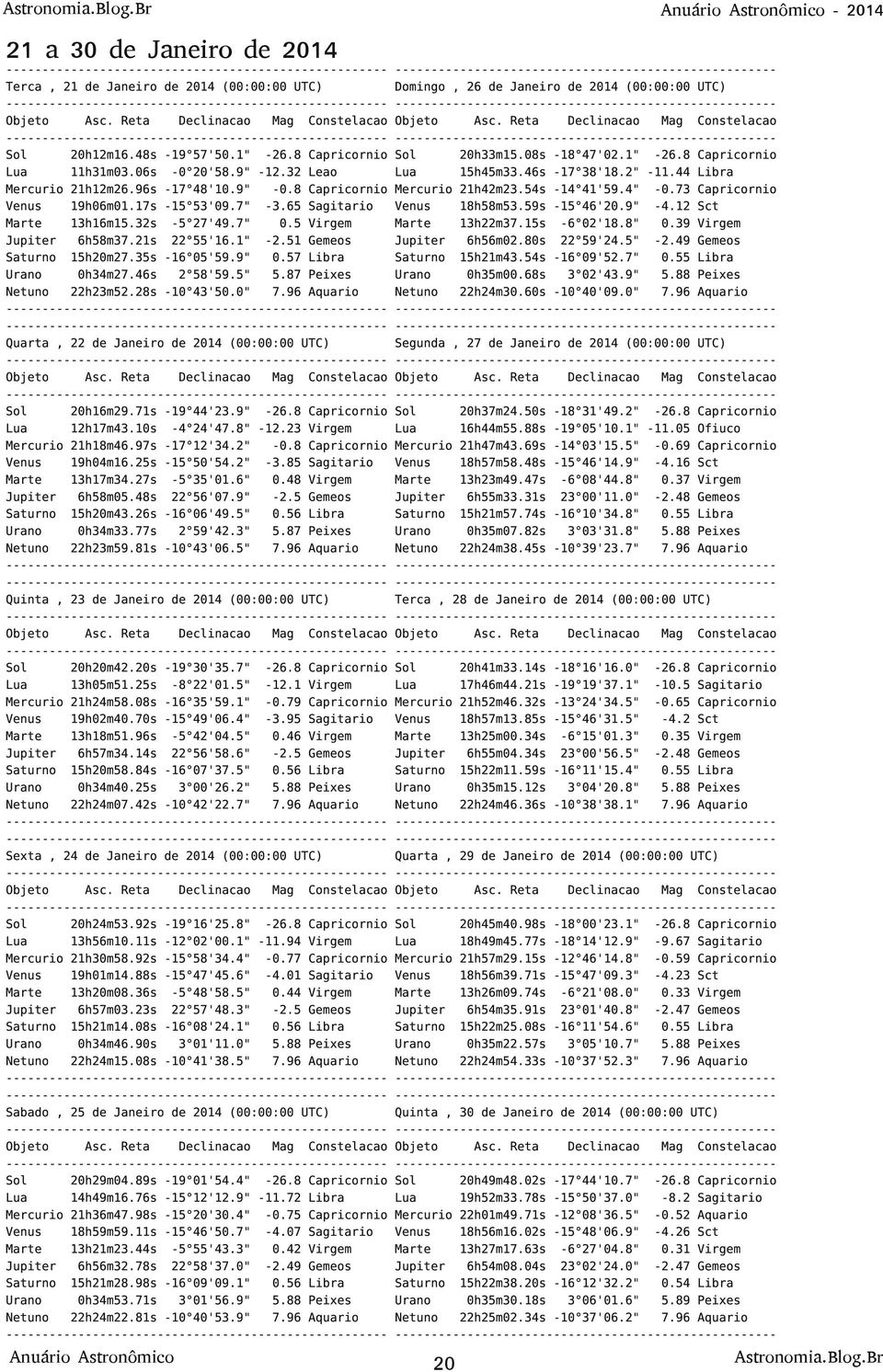 51 Gemeos Saturno 15h20m27. 35s - 16 05' 59. 9" 0. 57 Libra 0h34m27. 46s 2 58' 59. 5" 5. 87 Peixes 22h23m52. 28s - 10 43' 50. 0" 7.