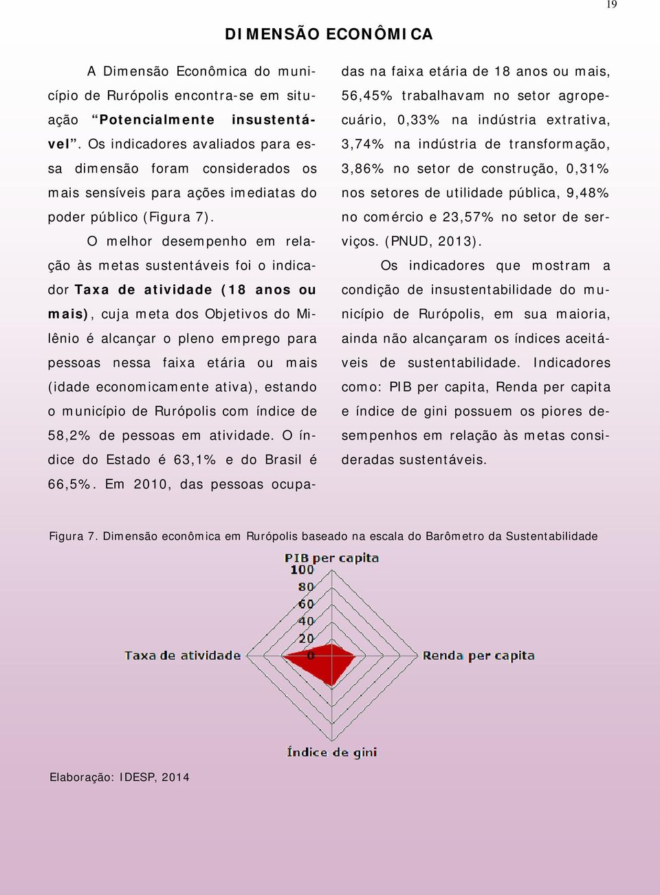 O melhor desempenho em relação às metas sustentáveis foi o indicador Taxa de atividade (18 anos ou mais), cuja meta dos Objetivos do Milênio é alcançar o pleno emprego para pessoas nessa faixa etária