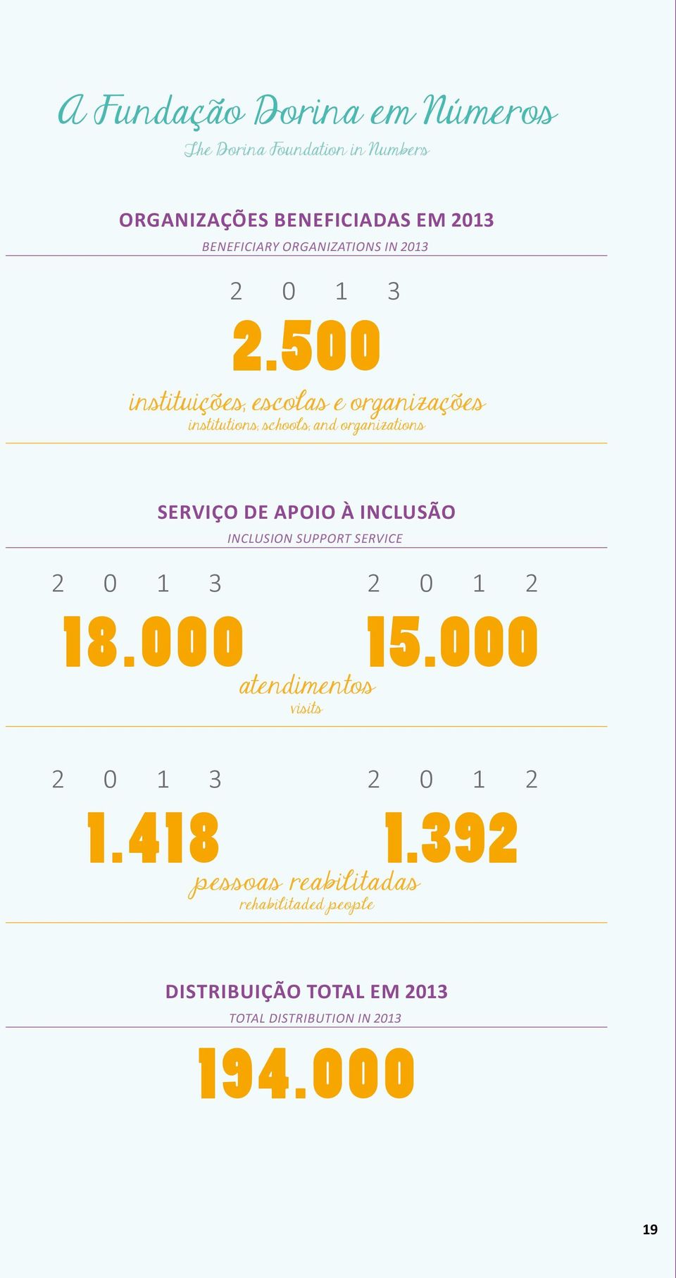 500 instituições, escolas e organizações institutions, schools, and organizations SERVIÇO DE APOIO À INCLUSÃO