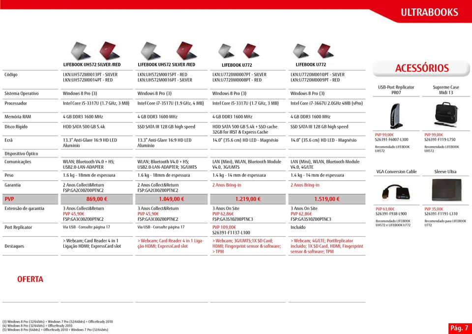 (3) ACESSÓRIOS USB-Port Replicator PR07 Supreme Case Midi 13 Processador Intel Core i5-3317u (1.7 GHz, 3 MB) Intel Core i7-3517u (1.9 GHz, 4 MB) Intel Core i5-3317u (1.