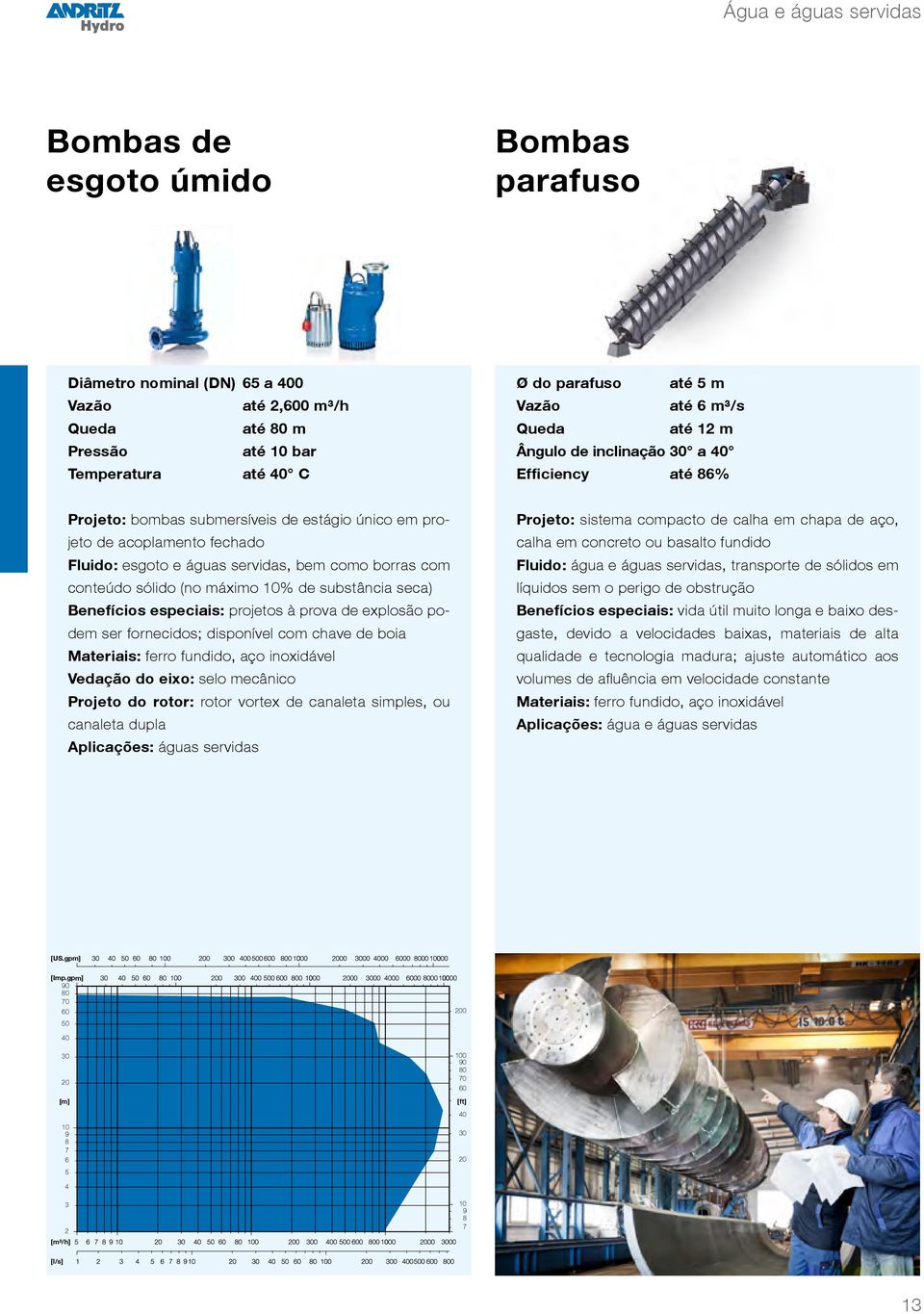 especiais: projetos à prova de explosão podem ser fornecidos; disponível com chave de boia Materiais: ferro fundido, aço inoxidável Vedação do eixo: selo mecânico Projeto do rotor: rotor vortex de