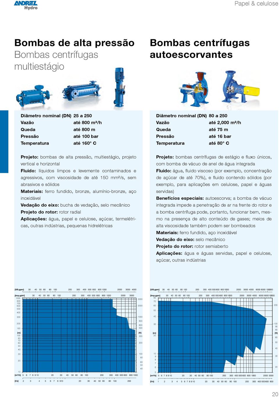 até 1 mm²/s, sem abrasivos e sólidos Materiais: ferro fundido, bronze, alumínio-bronze, aço inoxidável Projeto do rotor: rotor radial Aplicações: água, papel e celulose, açúcar, termelétricas, outras