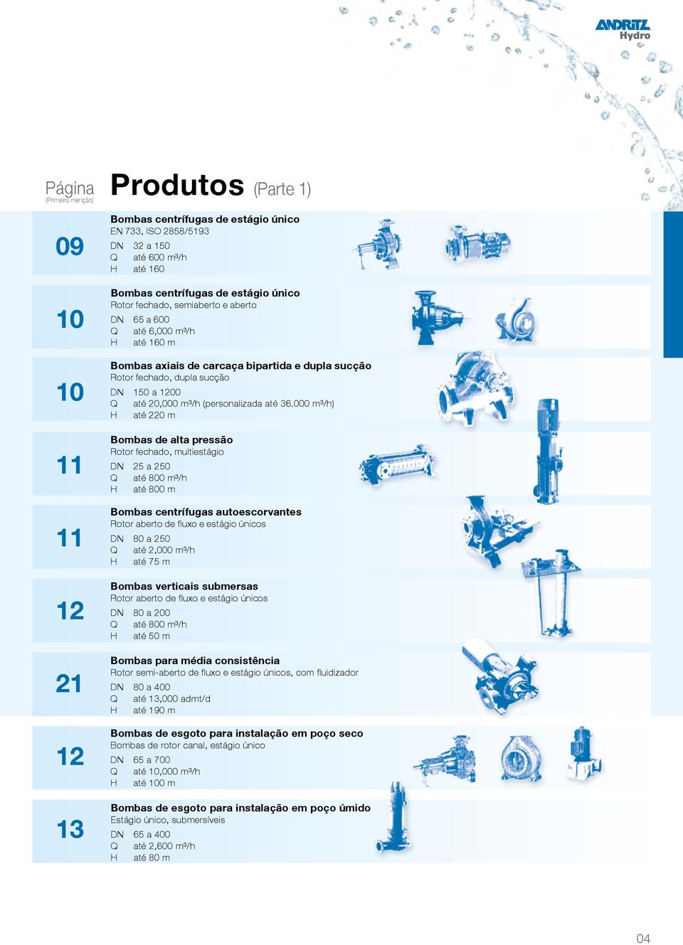 000 m³/h) H até 2 m Bombas de alta pressão Rotor fechado, multiestágio DN 25 a 2 Q até 0 m³/h H até 0 m Bombas centrífugas autoescorvantes Rotor aberto de fluxo e estágio únicos DN a 2 Q até 2,000