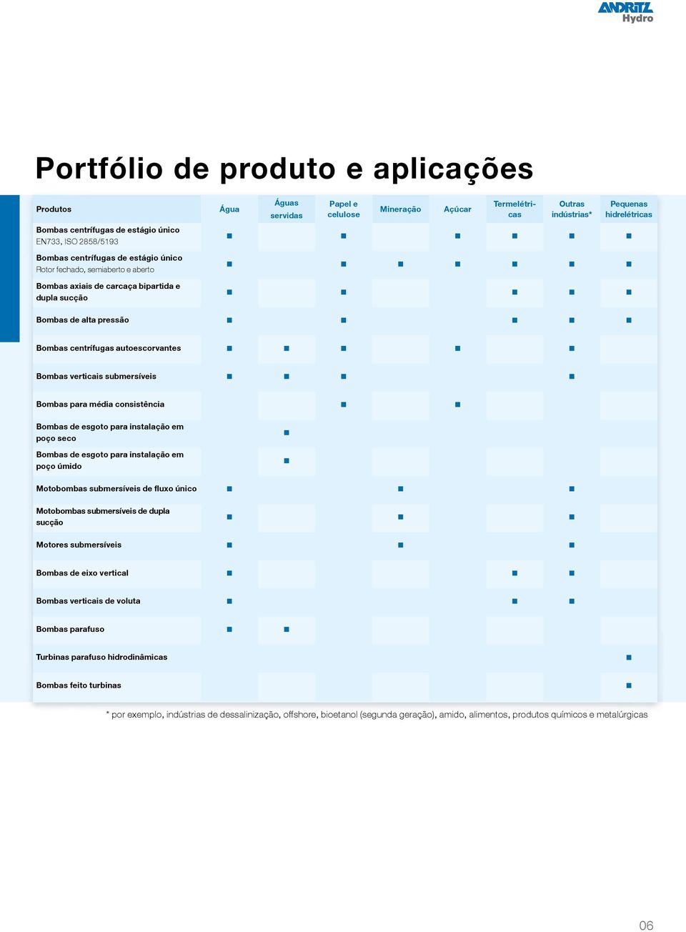 verticais submersíveis Bombas para média consistência Bombas de esgoto para instalação em poço seco Bombas de esgoto para instalação em poço úmido Motobombas submersíveis de fluxo único Motobombas