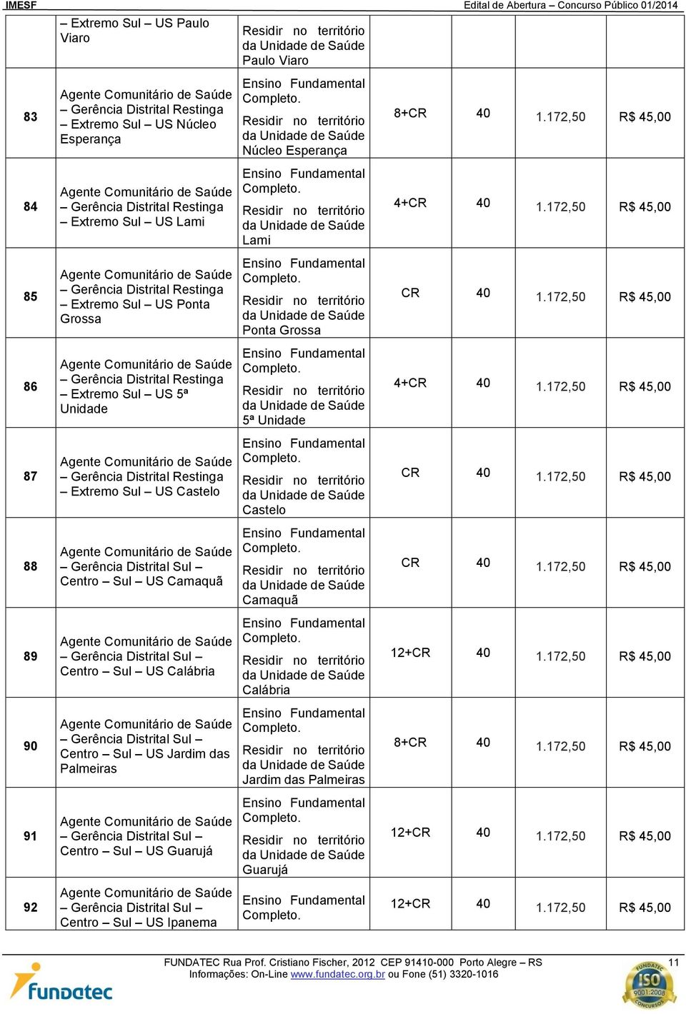 Distrital Sul Centro Sul US Calábria Gerência Distrital Sul Centro Sul US Jardim das Palmeiras Gerência Distrital Sul Centro Sul US Guarujá Gerência Distrital Sul Centro Sul US Ipanema Paulo