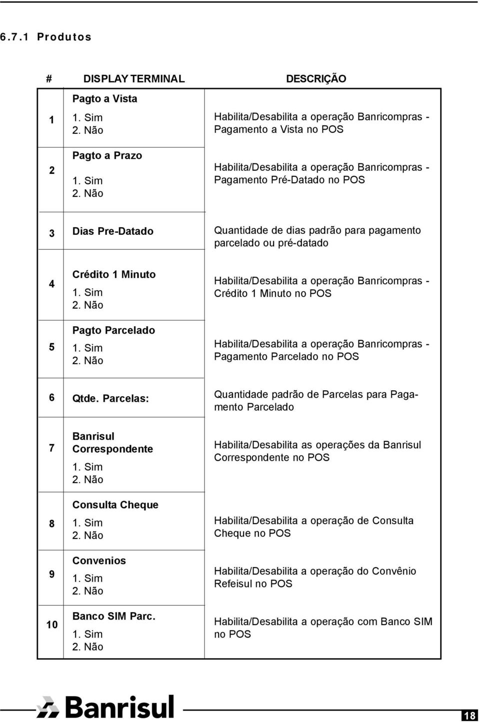 Não Habilita/Desabilita a operação Banricompras - Pagamento a Vista no POS Habilita/Desabilita a operação Banricompras - Pagamento Pré-Datado no POS 3 Dias Pre-Datado Quantidade de dias padrão para