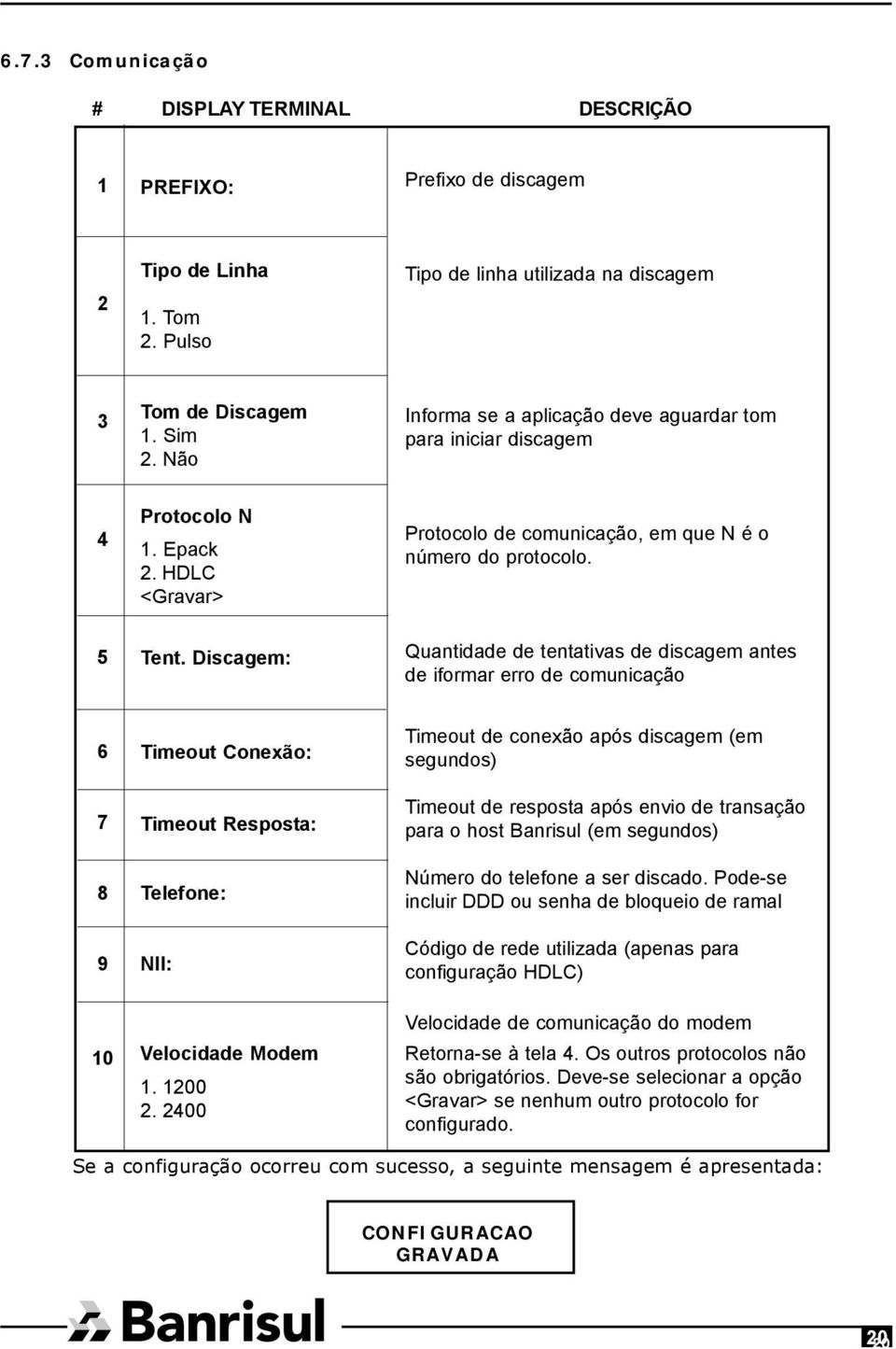 Discagem: Quantidade de tentativas de discagem antes de iformar erro de comunicação 6 7 8 9 10 Timeout Conexão: Timeout Resposta: Telefone: NII: Velocidade Modem 1. 1200 2.