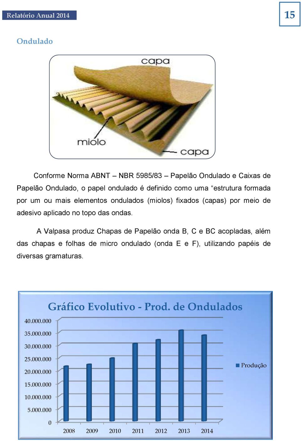 A Valpasa produz Chapas de Papelão onda B, C e BC acopladas, além das chapas e folhas de micro ondulado (onda E e F), utilizando papéis de